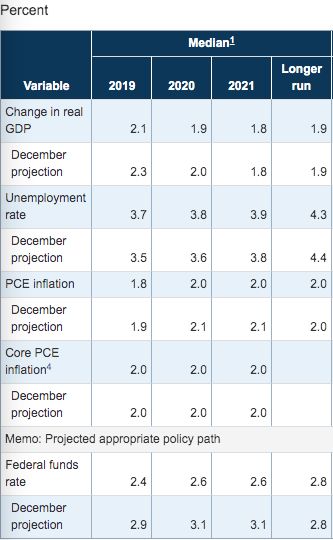 fomc fomc