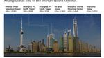 Dominasi Gedung Pencakar Langit China dalam Foto