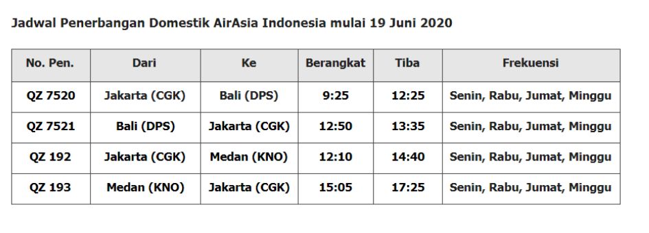 Airasia Terbang Lagi 19 Juni Ini Daftar Rute Domestiknya