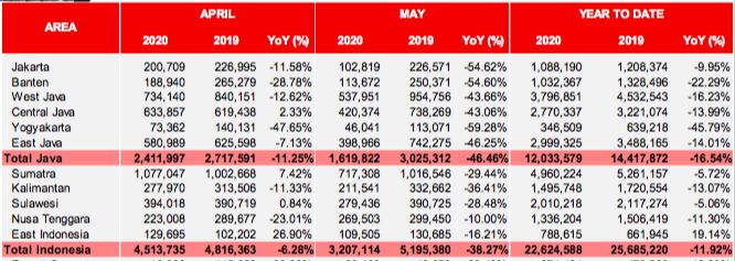Volume Penjualan Semen Nasional (Ton)