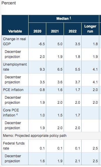 fomc fomc