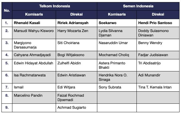 BUMN
