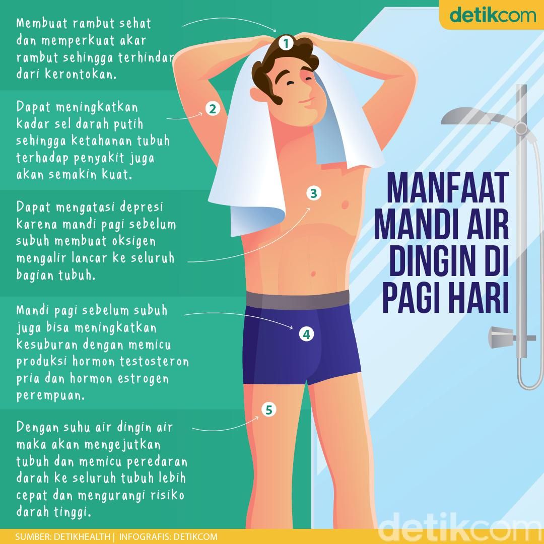 manfaat mandi air dingin di pagi gari - infografis