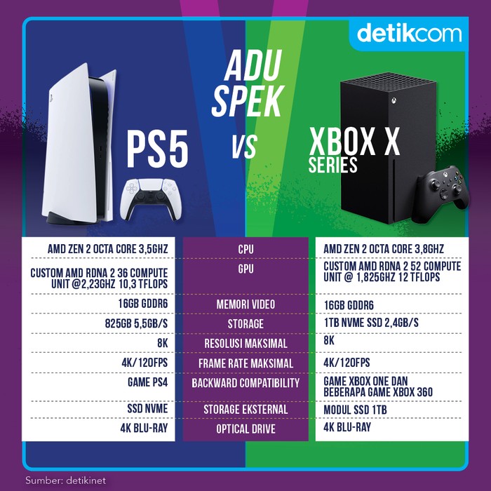 Infografis PS5 VS Xbox Series X