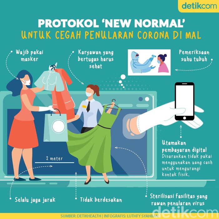 Siap-siap Ngemal, Ini Panduan New Normal di Pusat Perbelanjaan