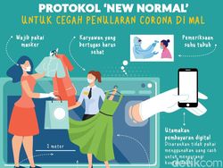 Siap-siap Ngemal, Ini Panduan New Normal di Pusat Perbelanjaan