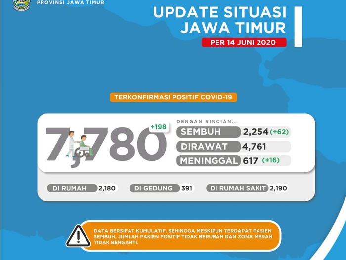 sebaran pasien corona di jatim