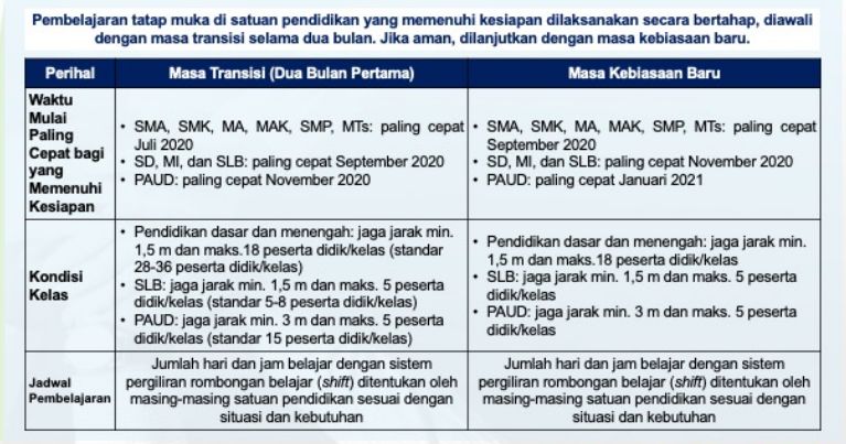 Panduan pembukaan sekolah.