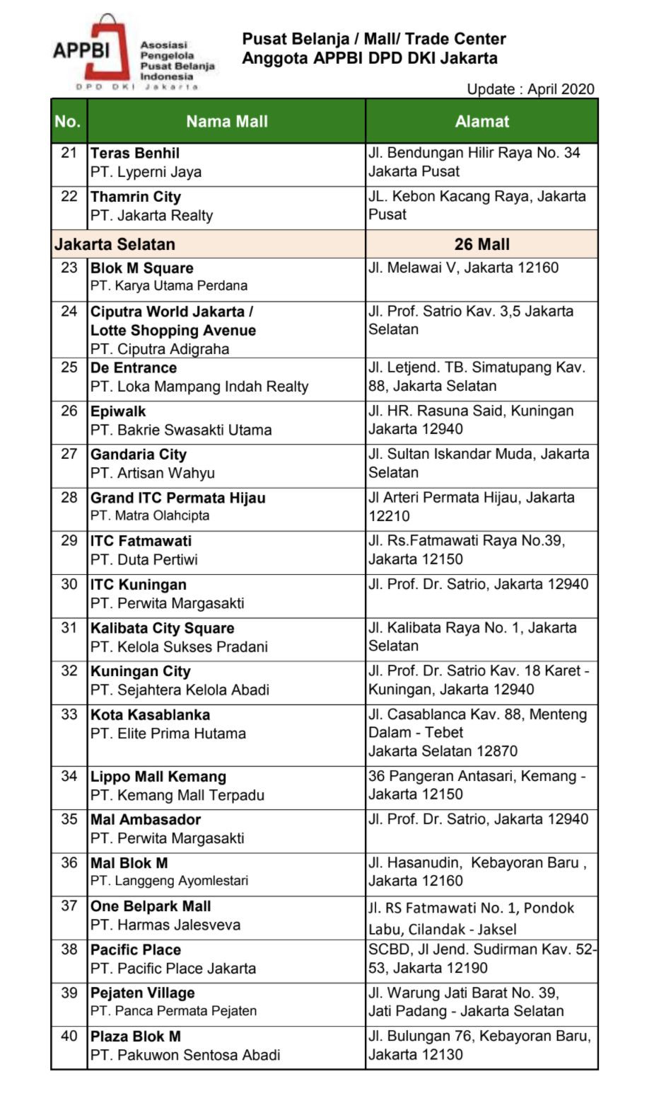 Pusat Belanja/ Mall Trade Center Anggota APPBI DPD DKI Jakarta