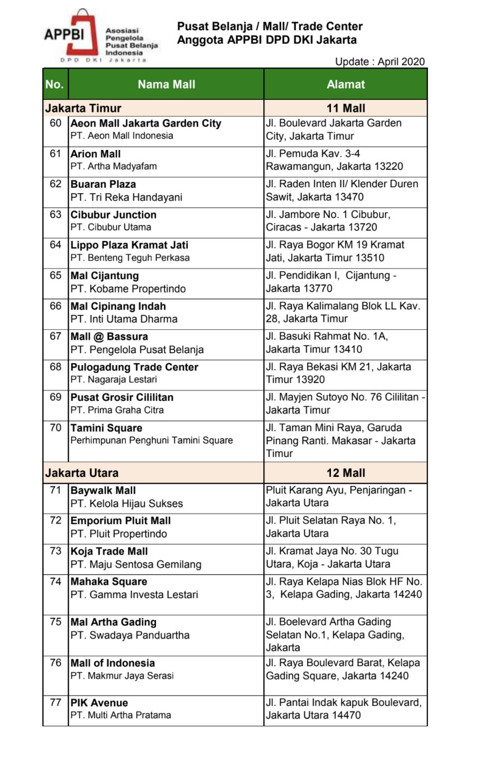 Pusat Belanja/ Mall Trade Center Anggota APPBI DPD DKI Jakarta