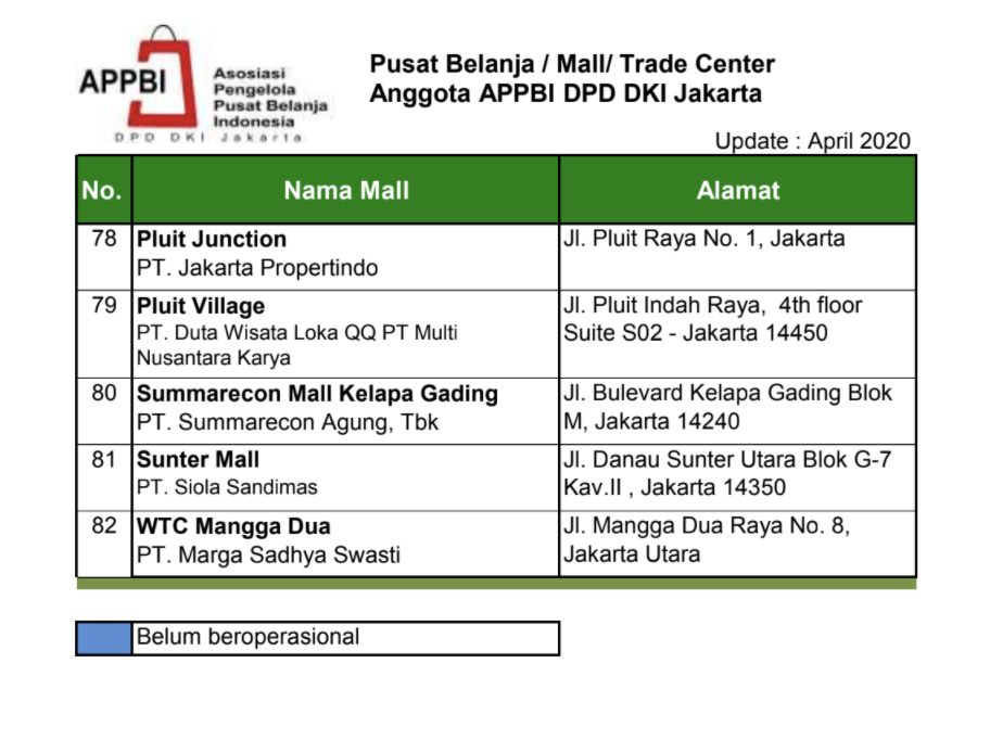 Pusat Belanja/ Mall Trade Center Anggota APPBI DPD DKI Jakarta