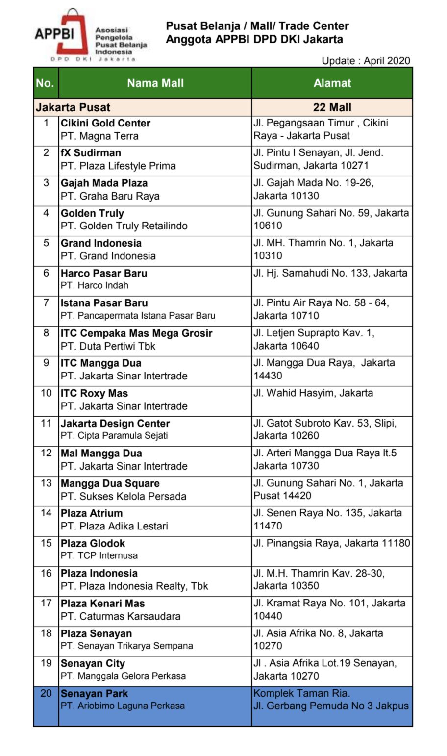 Pusat Belanja/ Mall Trade Center Anggota APPBI DPD DKI Jakarta