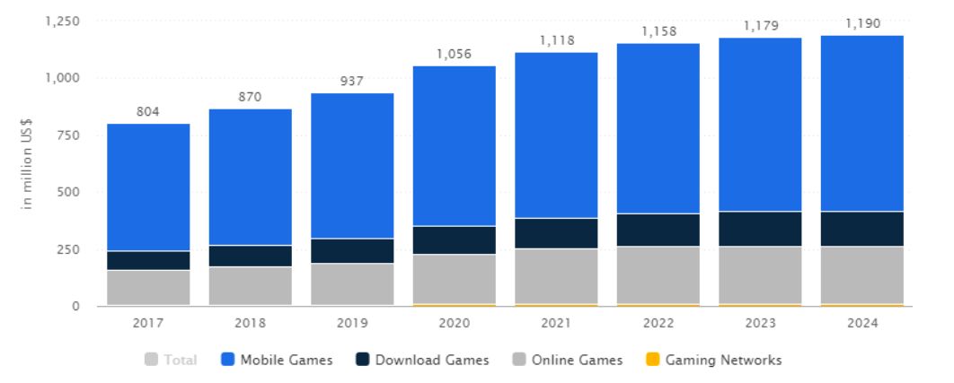 Grafik 1