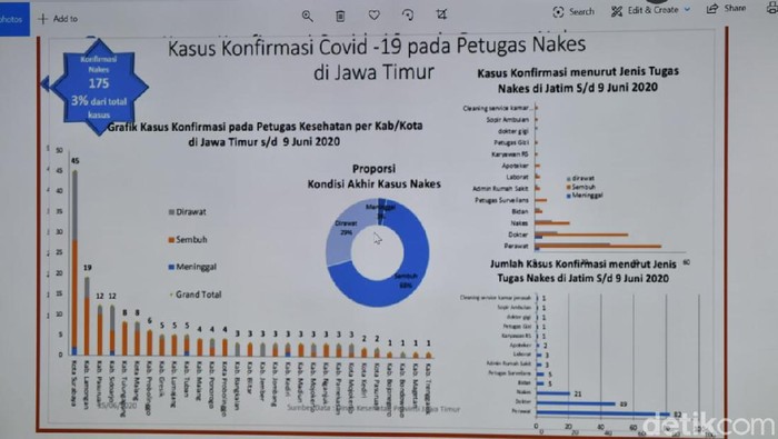 Ketua Rumpun Tracing Gugus Tugas Percepatan Penanganan COVID-19 di Jatim, dr Kohar Hari Santoso