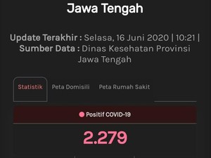 Update Corona di Jateng 16 Juni: 2.279 Positif, 997 PDP Meninggal