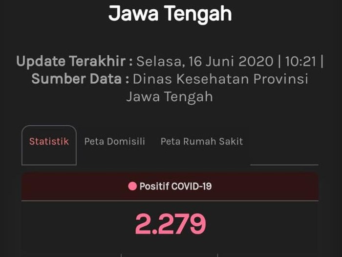 Update Corona Jateng, Selasa (16/6/2020) pukul 10.21 WIB.