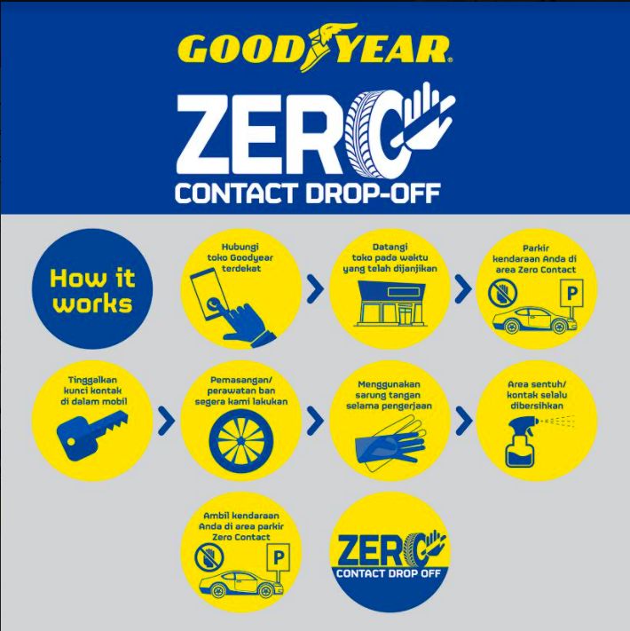 Goodyer Zero Contact Drop-Off
