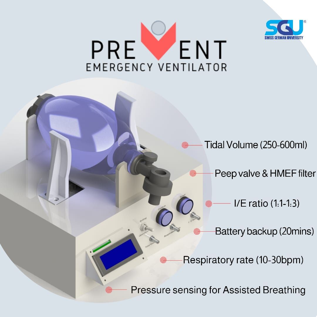 Ventilator dari Swiss German University