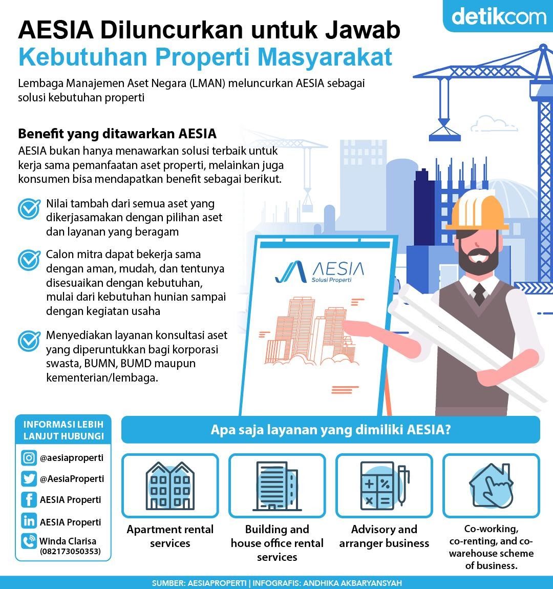 adv lman