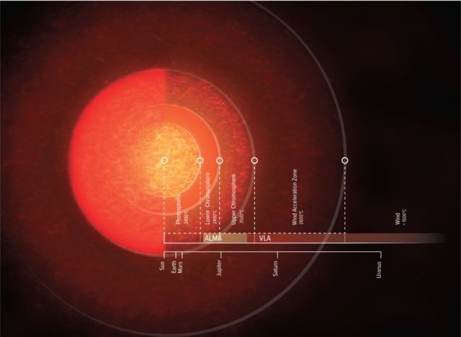 Antares