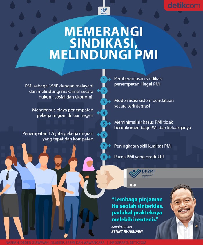 Kepala BP2MI Benny Rhamdani