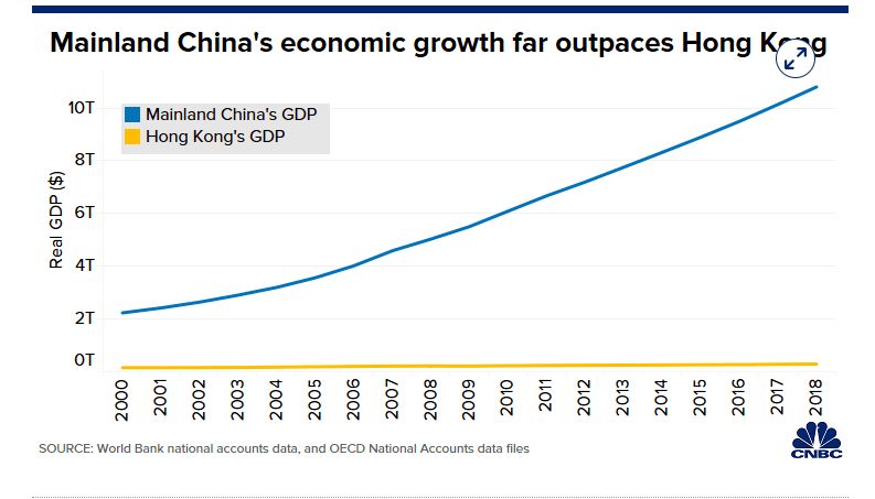 Ekonomi China dan HK/CNBC Ekonomi China dan HK/CNBC