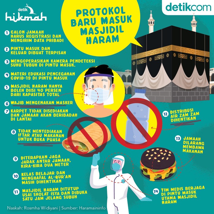 Infografis protokol baru masjidil haram Infografis protokol baru masjidil haram