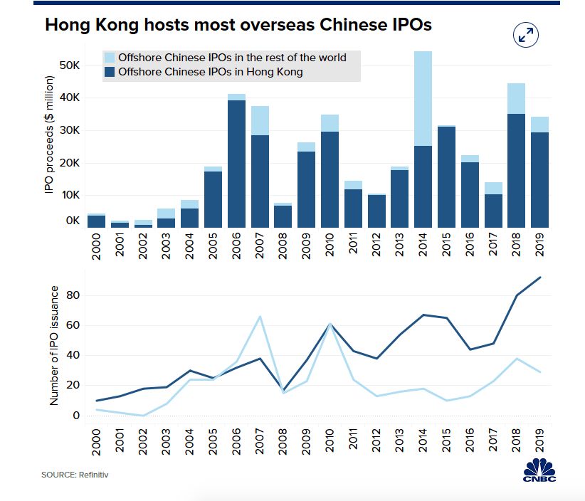 IPO China dan HK/CNBC IPO China dan HK/CNBC