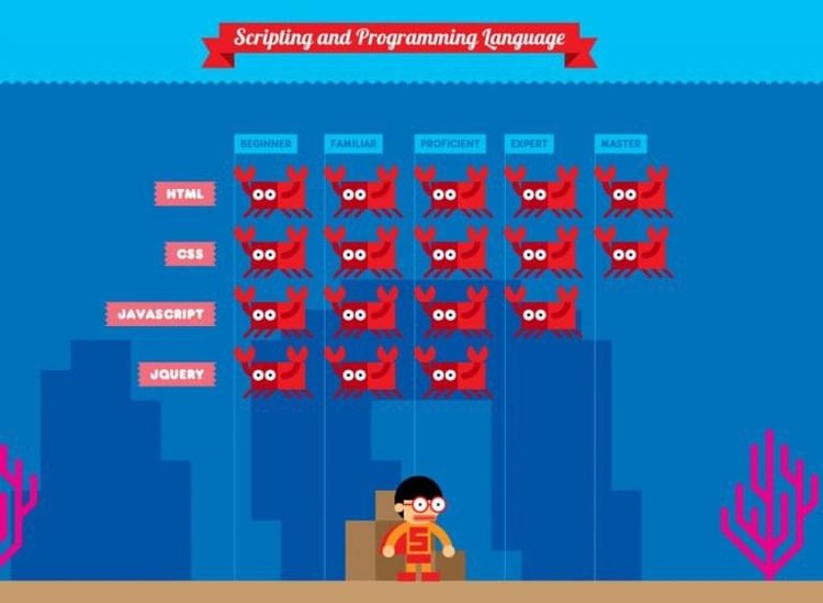 Kumpulan resume kreatif ini mungkin bisa jadi inspirasi kamu untuk membuat satu yang sama menariknya atau bahkan lebih! Yuk coba kita lihat.