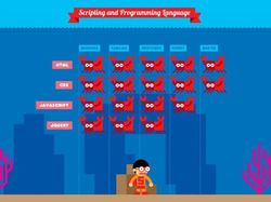 Keren! Resume Kreatif Berwujud Game Sampai Sekotak Donat