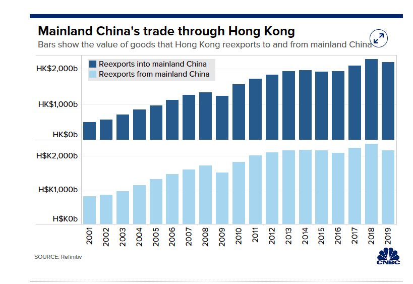 Perdagangan China & HK/CNBC Perdagangan China & HK/CNBC