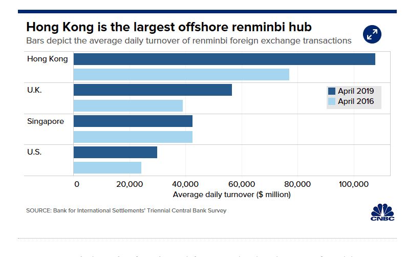 Renminbi/CNBC Renminbi/CNBC