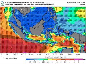 Gelombang Tinggi Diprediksi di Pesisir Pulau Jawa, BMKG Imbau Warga Waspada