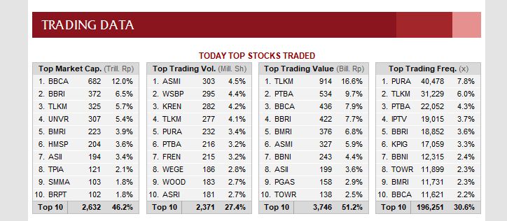 Top Gainers 18 Juni 2020