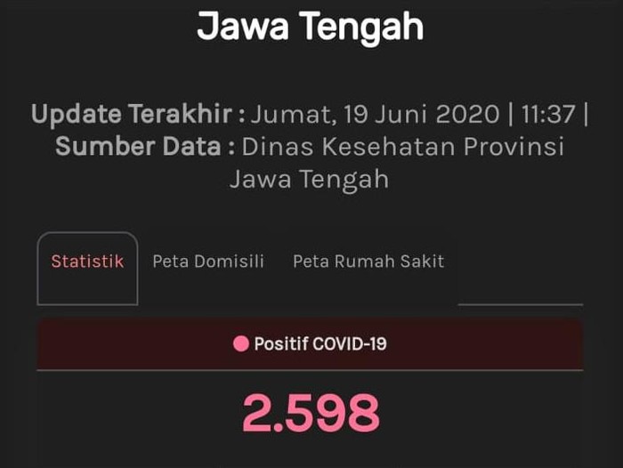 Update Corona Jateng, Jumat (19/6/2020) pukul 11.37 WIB.