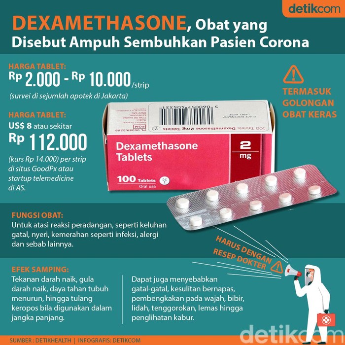 Mengenal Dexamethasone, Obat Dewa yang Sembuhkan Pasien Virus Corona