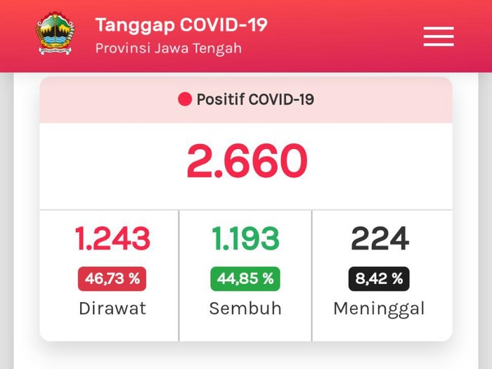 Tangkapan layar update kasus Corona di Jateng, Sabtu (20/6/2020)