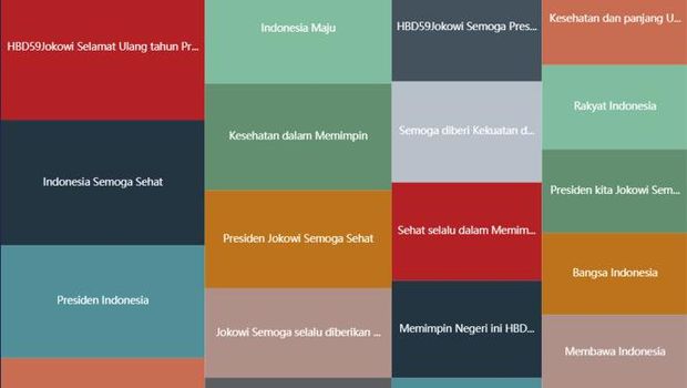 Analisa Medsos Ultah Jokowi