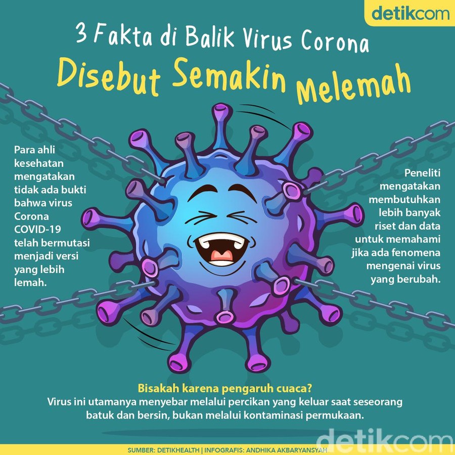 Virus Corona Disebut Melemah, Mutasi atau Faktor Cuaca? Virus Corona Disebut Melemah, Mutasi atau Faktor Cuaca?