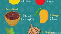 Buah-buahan seperti pisang ternyata juga memiliki kandungan karbohidrat yang tinggi.