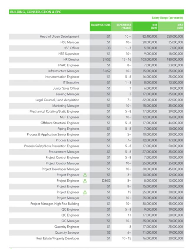 13+ Gaji karyawan perusahaan vale information