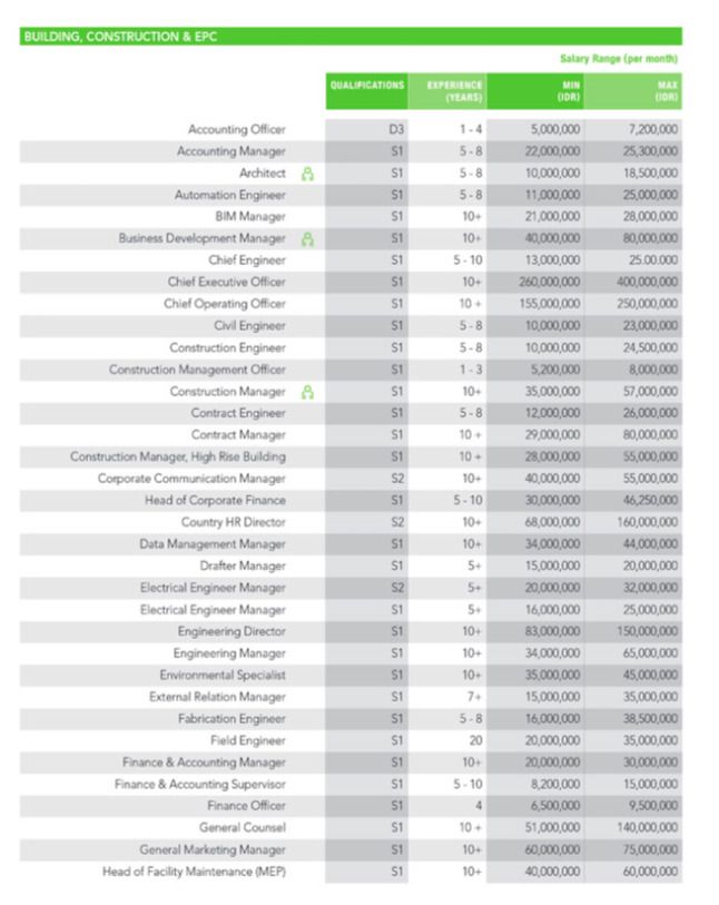 32++ Gaji karyawan vale info