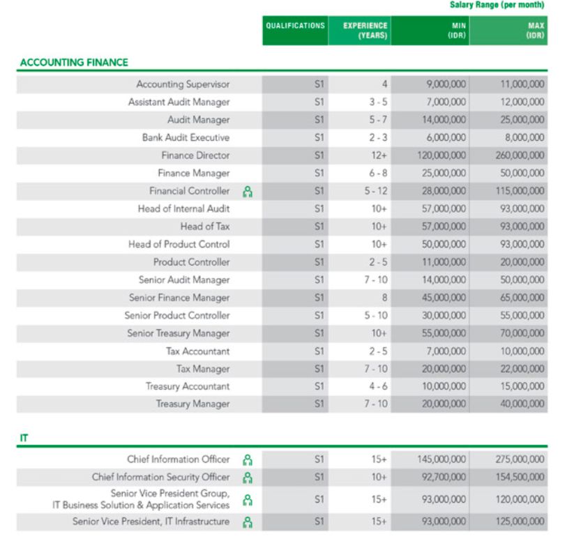 36++ Gaji karyawan j trust bank info