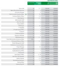 daftar gaji karyawan