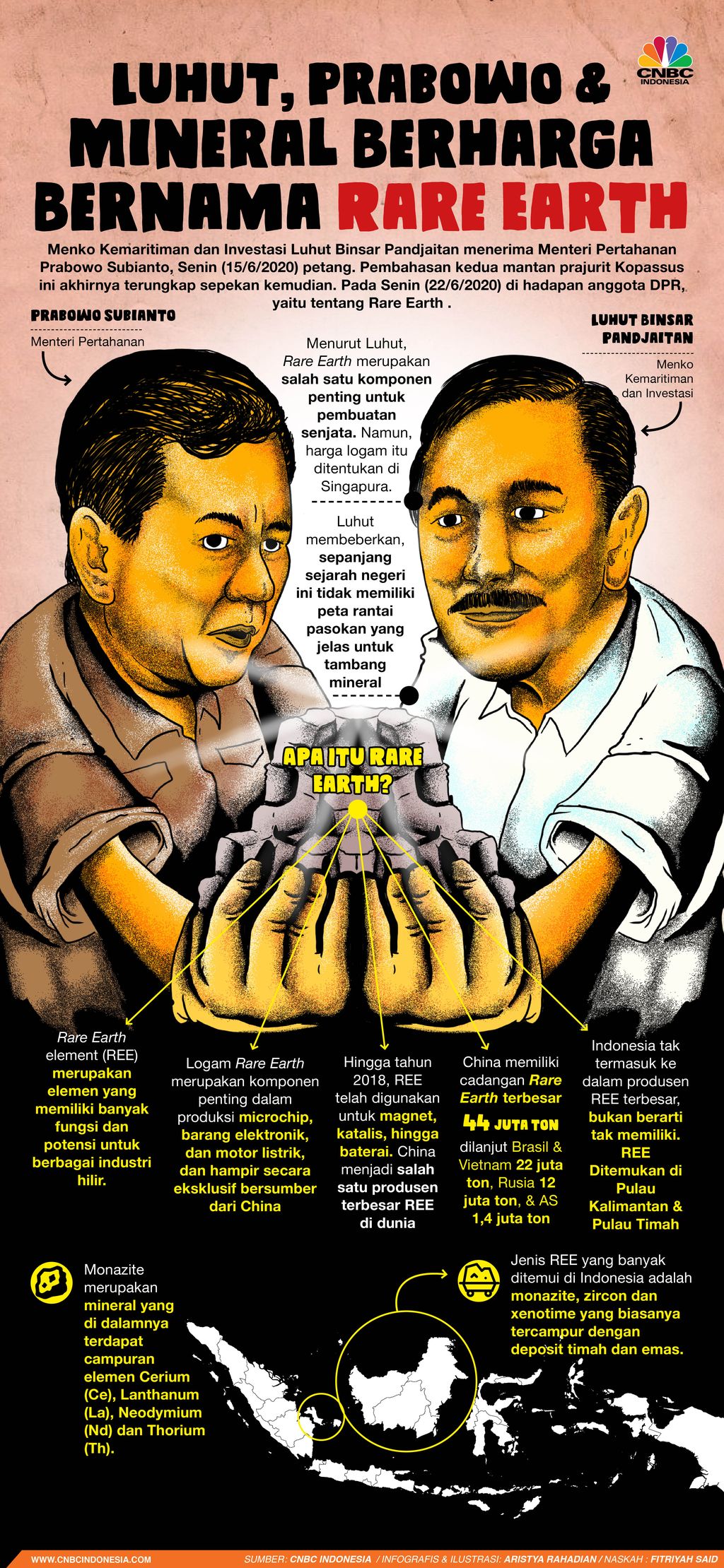 Infografis/Luhut, Prabowo & Mineral Berharga Bernama Rare Earth/Aristya Rahadian