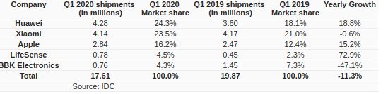 laporan idc wearable china q1 2020