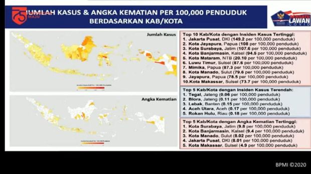 Peringkat Corona di Indonesia (Screenshot YouTube Setpres)