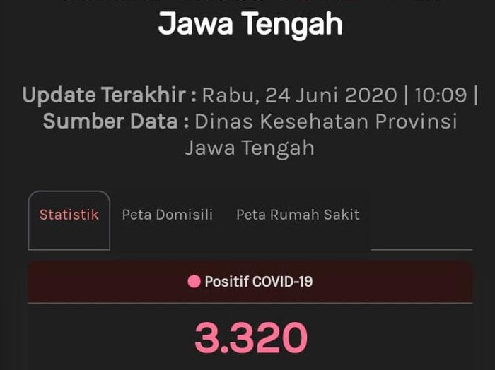 Update Corona di Jateng, Rabu (24/6/2020) pukul 10.09 WIB.