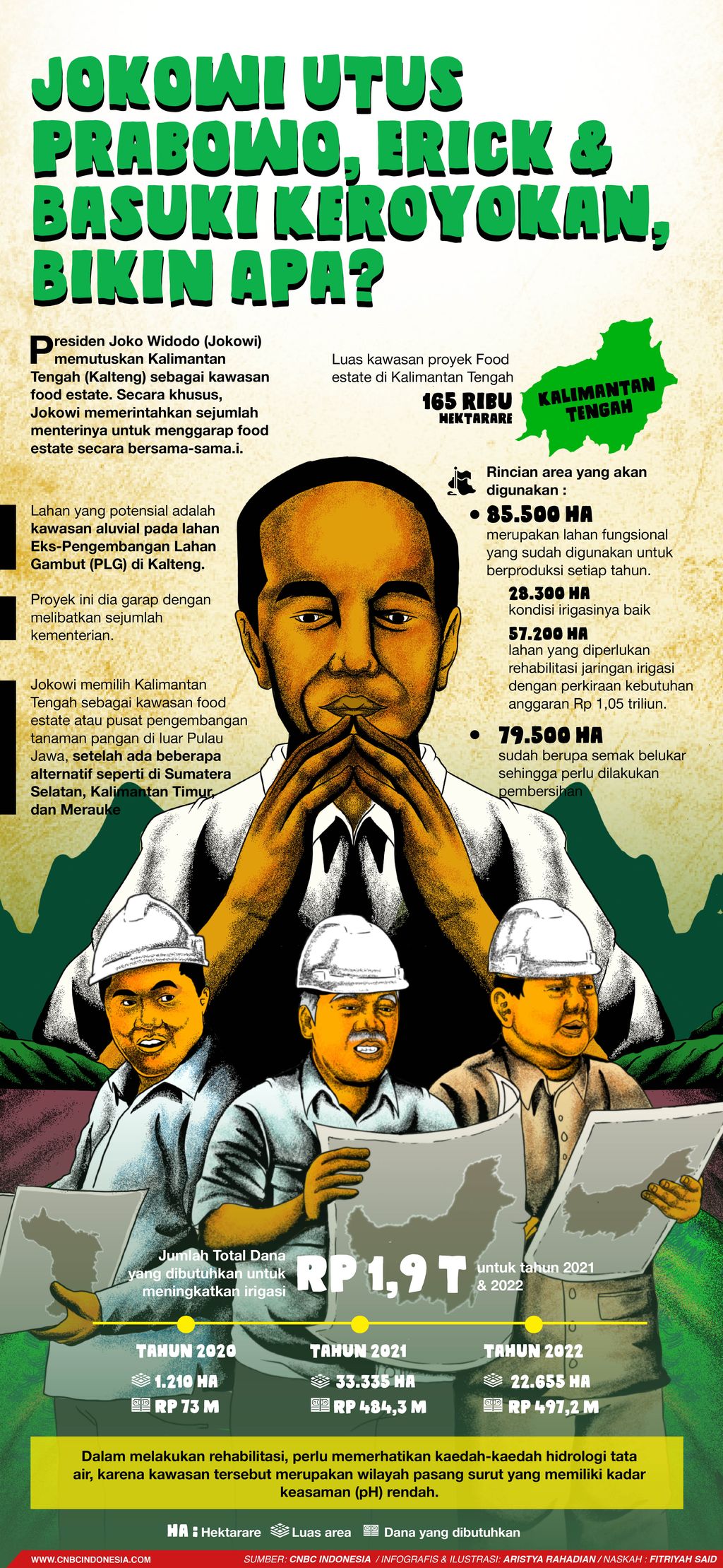 Infografis/ Jokowi Utus Prabowo, Erick & Basuki Keroyokan, Bikin Apa?/Aristya Rahadian