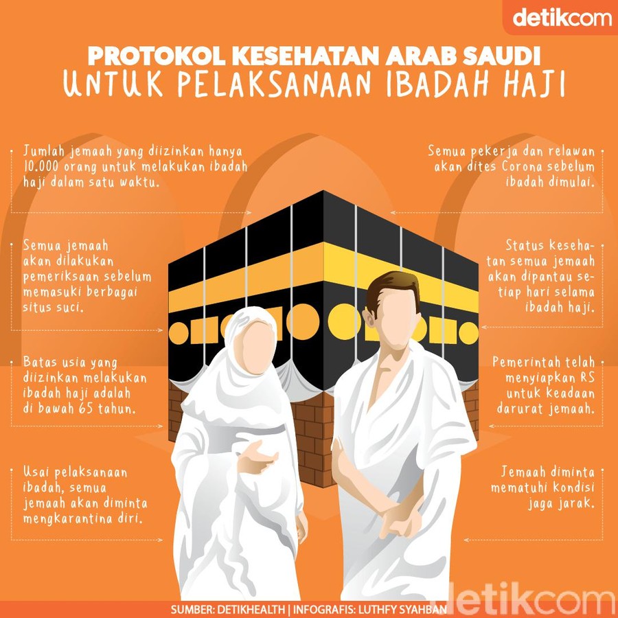 Infografis: Protokol Kesehatan Arab Saudi untuk Haji Terbatas Infografis: Protokol Kesehatan Arab Saudi untuk Haji Terbatas